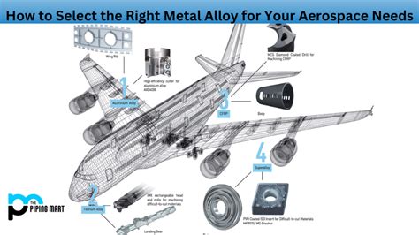 Ultimate Guide to Aerospace Metals and Alloys